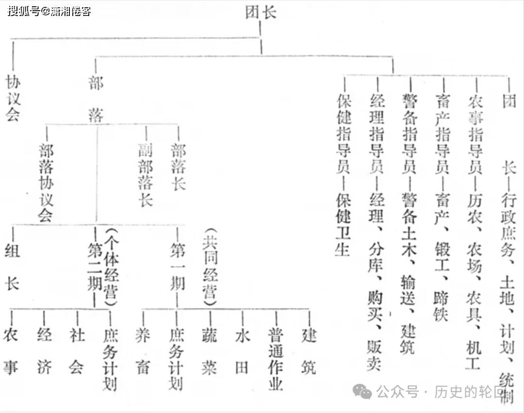 日本“开拓团”真相：武装移民如何成为侵华先锋队？