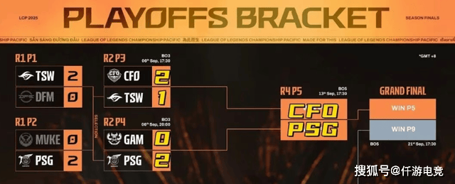 LOL全华班晋级世界赛，Karsa当场洒泪痛哭！Bin活该不入三阵！