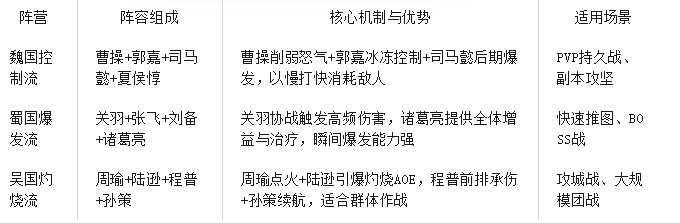 5y2y页游《百战群英》前期阵容搭配攻略